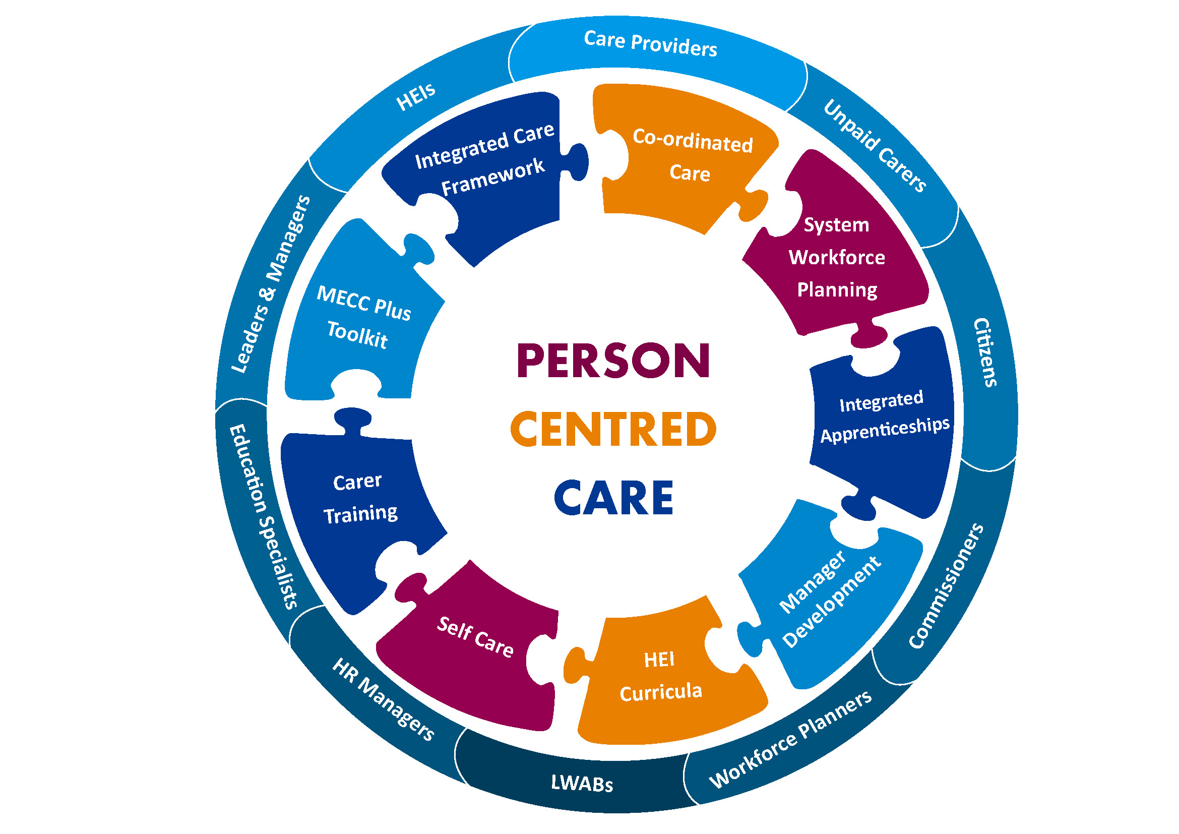 presentation on person centred care